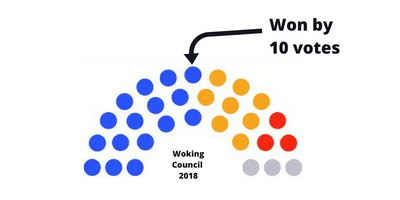 Image courtesy of Woking Lib Dems Woking Borough Vote share 2018
